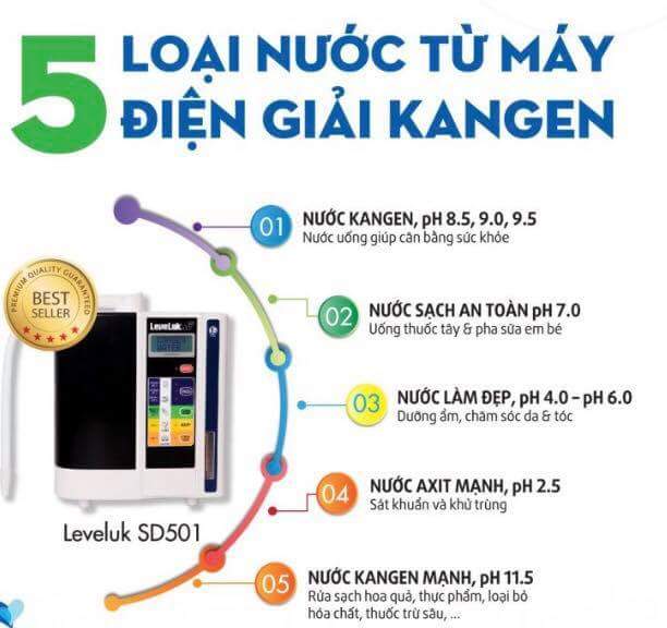 Máy Lọc Nước Made In Japan Thay Đổi Nguồn Nước, Thay Đổi Cuộc Sống