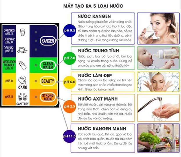 Máy Lọc Nước Made In Japan Thay Đổi Nguồn Nước, Thay Đổi Cuộc Sống